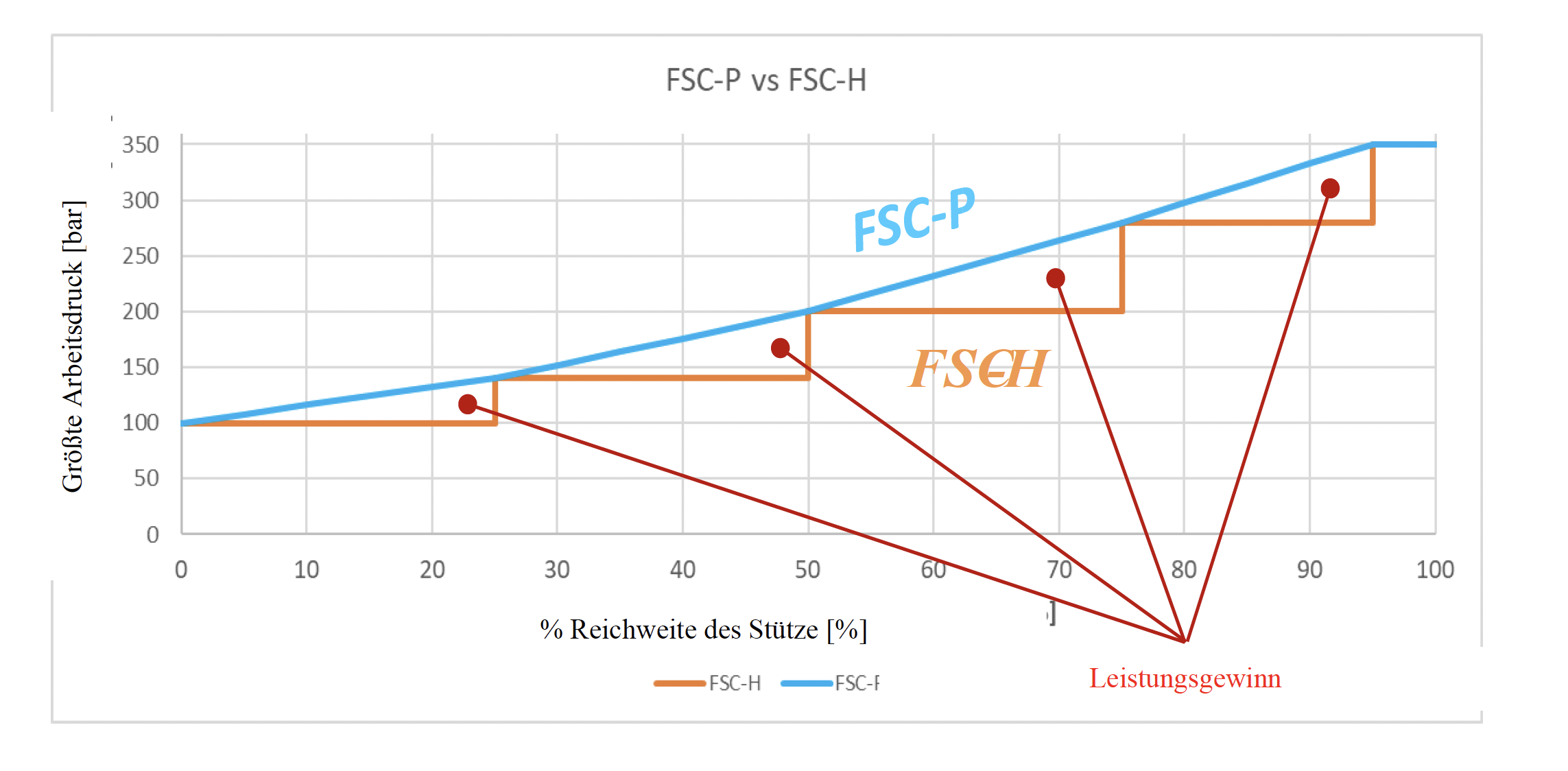 Grafico 5 passi